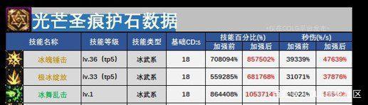 dnfsf国服第一门票，18层400%满爆率，看旭旭宝宝能爆出啥？1000