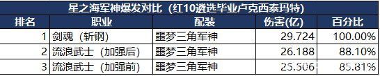 地下城私服这几套新春时装太好看了！绝对值得入手1028