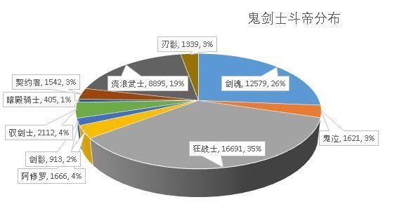 地下城私服-与勇士私服手游热门职业（地下城私服-与勇士私服手游职业排行）1046