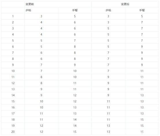 地下城私服-与勇士私服绑定方法详解1099